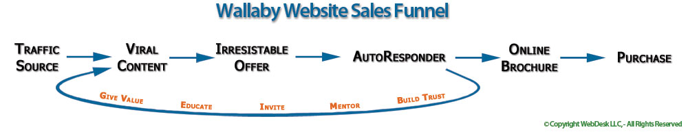 website-sales-funnel